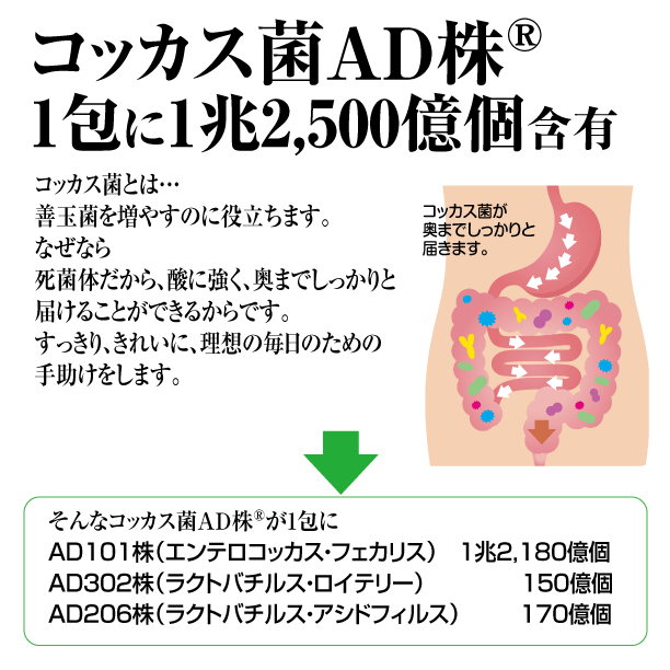 コッカス菌AD株®1包に1兆2500億個含有